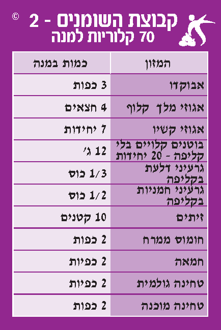 קבוצת השומנים