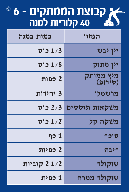 קבוצת הממתקים