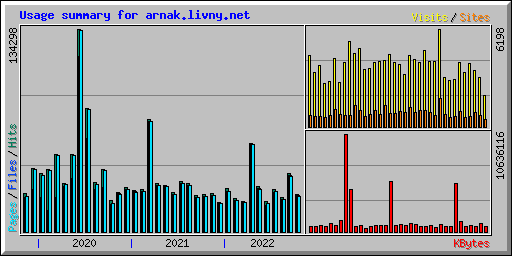 Usage summary for arnak.livny.net